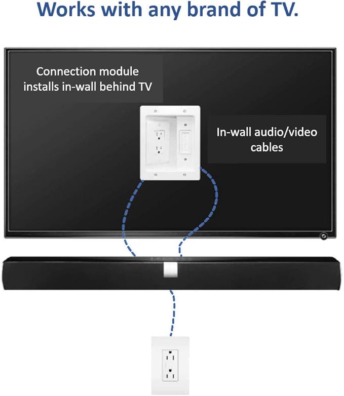 Legrand, OnQ in-Wall Cable Management Kit for Power & Low Voltage Cords