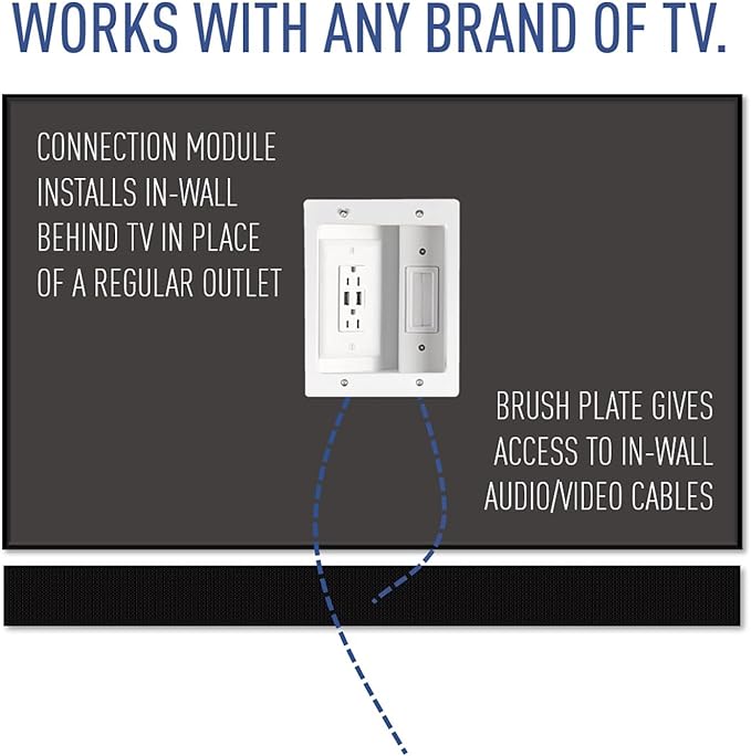 Legrand - OnQ in Wall Cable Management Kit with USB, TV Outlet Wall Kit Hides Cords, in Wall TV Power Kit Works with All Plugs, Recessed TV Outlet, White, HT21USBWHV1 (Hardwired)