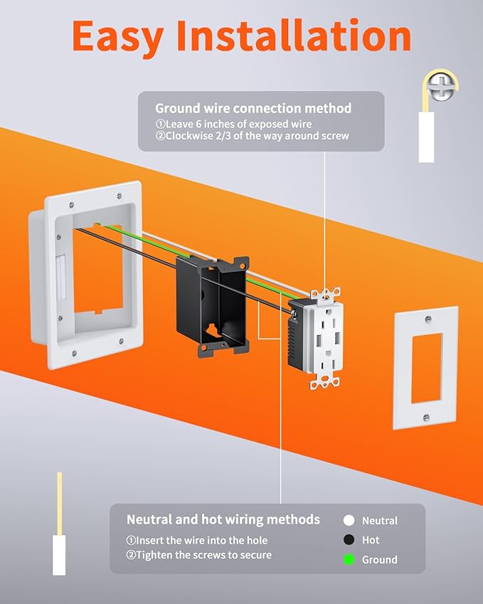 ELECPOW Cord Hider Wall with Dual AC Outlets & Dual USB-A Ports, in Wall Cable Management Kit for Wall Mounted TV,Recessed Outlet with TV Wire Hider for Power Cables & Low Voltage Wires
