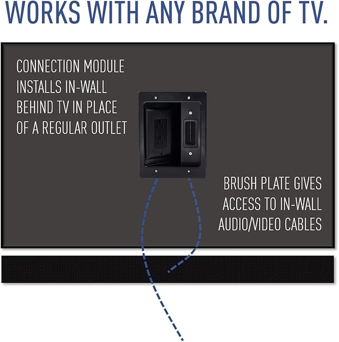 Legrand - On-Q in-Wall TV Cable Management Kit, Recessed Power & Low Voltage Bridge for TVs, UL Listed DIY Wire Hider Solution, HT2102BKV1, Black