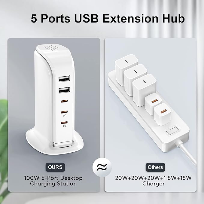 USB C Charger Block Multiport Upoy