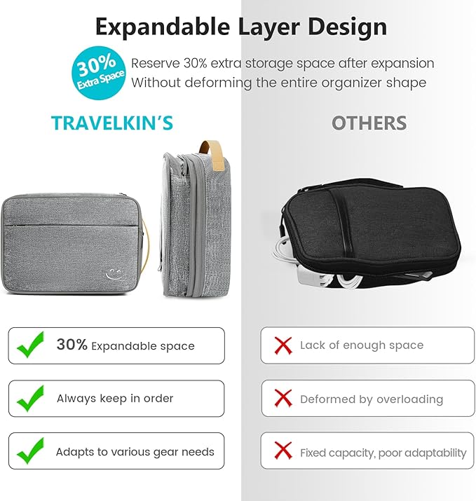 Travelkin Large Cord Organizer Travel, Electronic Organizer Travel Case, Grey