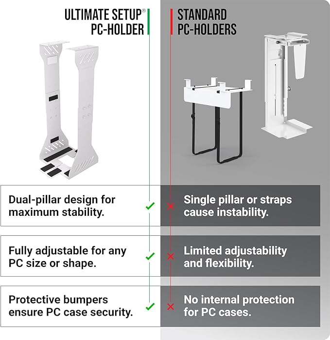 Heavy Duty Under Desk PC Holder – Up to 77 lbs Load Capacity - Adjustable Computer Tower Holder - Under Desk Computer Mount (White)