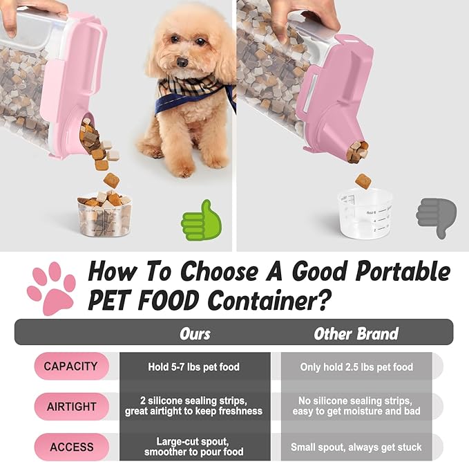 5-7LBS Upgraded Large Nozzle Cat Dog Food Storage Container BPA-free, Airtight Pet Food Storage Bin with 4 Lock Buckles, Sealing Gasket, Cup for Pet Food, Dog Treats, Rice, Flour, Dry-Pink