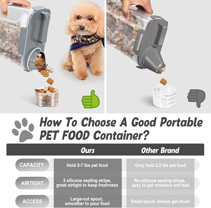 Dog Cat Food Storage Container 5-7 Lbs, Pet Food Container Airtight with Large Spout & Cup, BPA-Free Plastic Food Dispenser for Pet Food, Bird Seed, Rice, Flour (Dark Gray)
