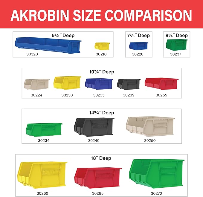 Akro-Mils 30210 AkroBins Plastic Storage Bins, Space-Saving Stackable Bins for Garage, Pantry, Craft Organization, 5" x 4" x 3", Red, 6-Pack