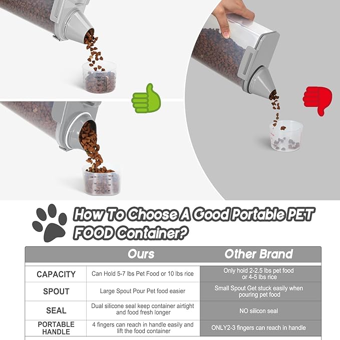 Dog Food Storage Container, Upgraded Large Nozzle BPA-free