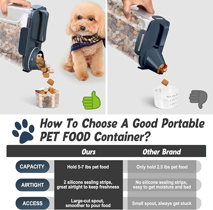 5-7LBS Upgraded Large Nozzle Cat Dog Food Storage Container BPA-free, Airtight Pet Food Storage Bin with 4 Lock Buckles, Sealing Gasket, Cup for Pet Food, Dog Treats, Rice, Flour, Dry- Dark Blue