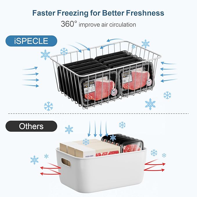 iSPECLE Freezer Organizer Bins - 6 Pack Stand Up Freezer Organizers for 16 Cu.Ft Upright Freezer, Storage Baskets for Meat & Veggies, Prevents Items Falling, Slide-Out Access, 3 Large 3 Medium, White