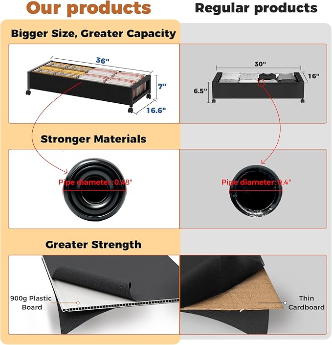 2 Pack Under the Bed Storage Containers