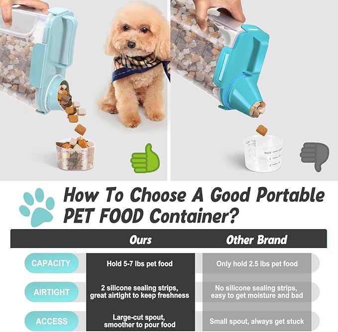 Upgraded Large Nozzle Cat Dog Food Storage Container BPA-free