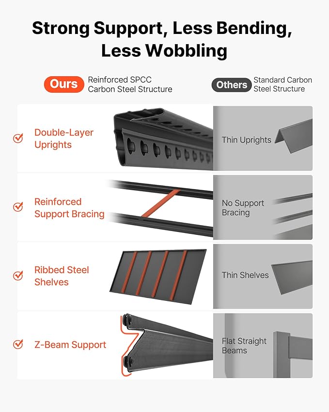 VEVOR Garage Shelving, 5-Tier Adjustable Storage Shelves, 3000 lbs Heavy Duty Garage Shelves, Metal Utility Rack Shelf for Garage Workshop Warehouse Basement, 48.43" W x 20.55" D x 71.38" H