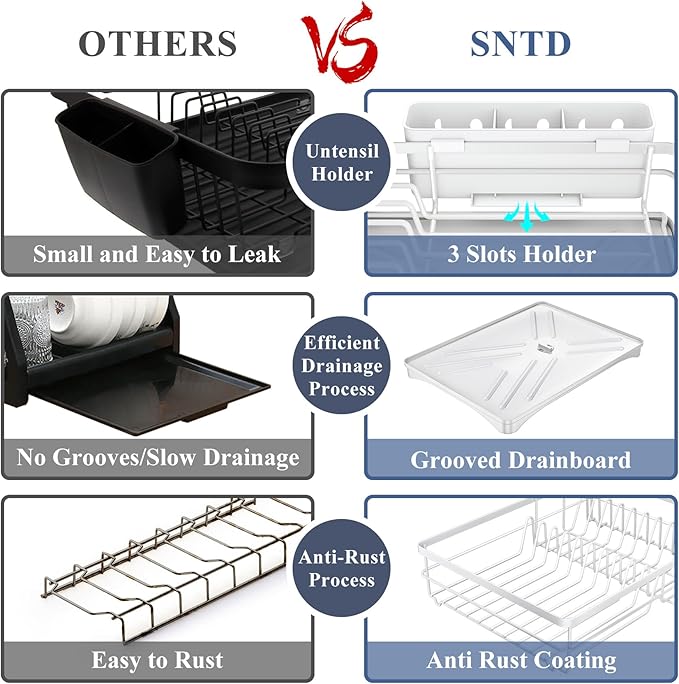 Dish Drying Rack, Stainless Steel Dish Rack for Kitchen Counter, White