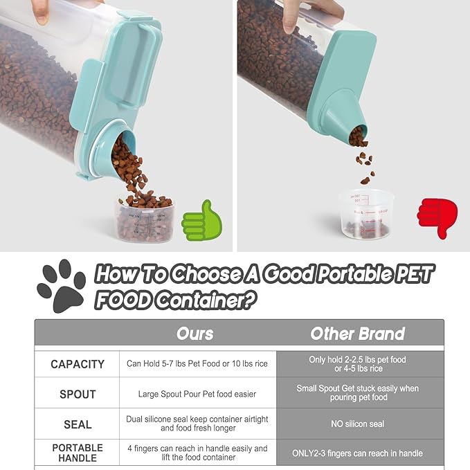 LEAWALK 5Lbs Airtight Cat Dog Food Storage Container with Upgraded Large Nozzle BPA-Free, Pet Food Storage Containers for Rice, Grain, Pet Food, Flour, Dog Treat Storage (Blue x 2, 5L-2pack)