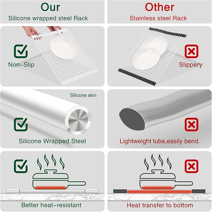 Hanzenma Roll Up Dish Drying Rack - Over The Sink, Multipurpose Foldable Sink Drying Mat, Heat-Resistant, Anti-Slip & Anti-Rust, 17" x 13", White