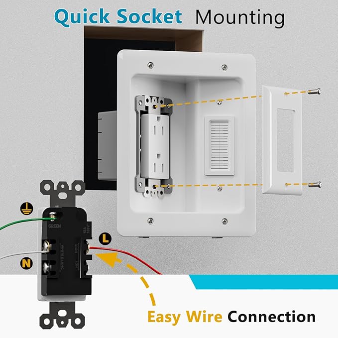 TV Cord Hider & in-Wall Cable Management Kit, Dual Outlet Connection Box (Unwired) with Cutting Template, Perfect for Wall Mounted TVs