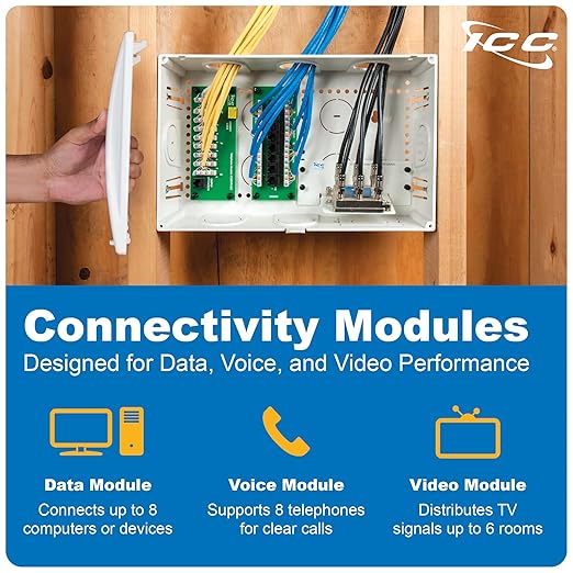 ICC 9” Plastic Structured Wiring Enclosure with Cover, Includes 3 Connectivity Modules (CAT6 8-Port PoE++ Module, 1x8 Bridged Telephone RJ31X Module, 1x6 Video Module), UL Listed, TAA Compliant