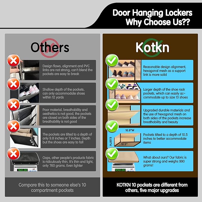 Kotkn 10 Tier Over The Door Organizer, Beige